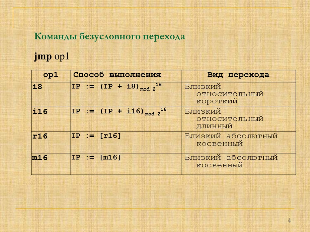 4 Команды безусловного перехода jmp op1